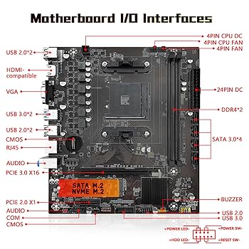 B450 マザーボード Ryzen 3 3100 CPU　メモリ 動作確認済み Amazon | BIOSTAR 第3世代Ryzen AM4 対応 micro-ATX B450チップ